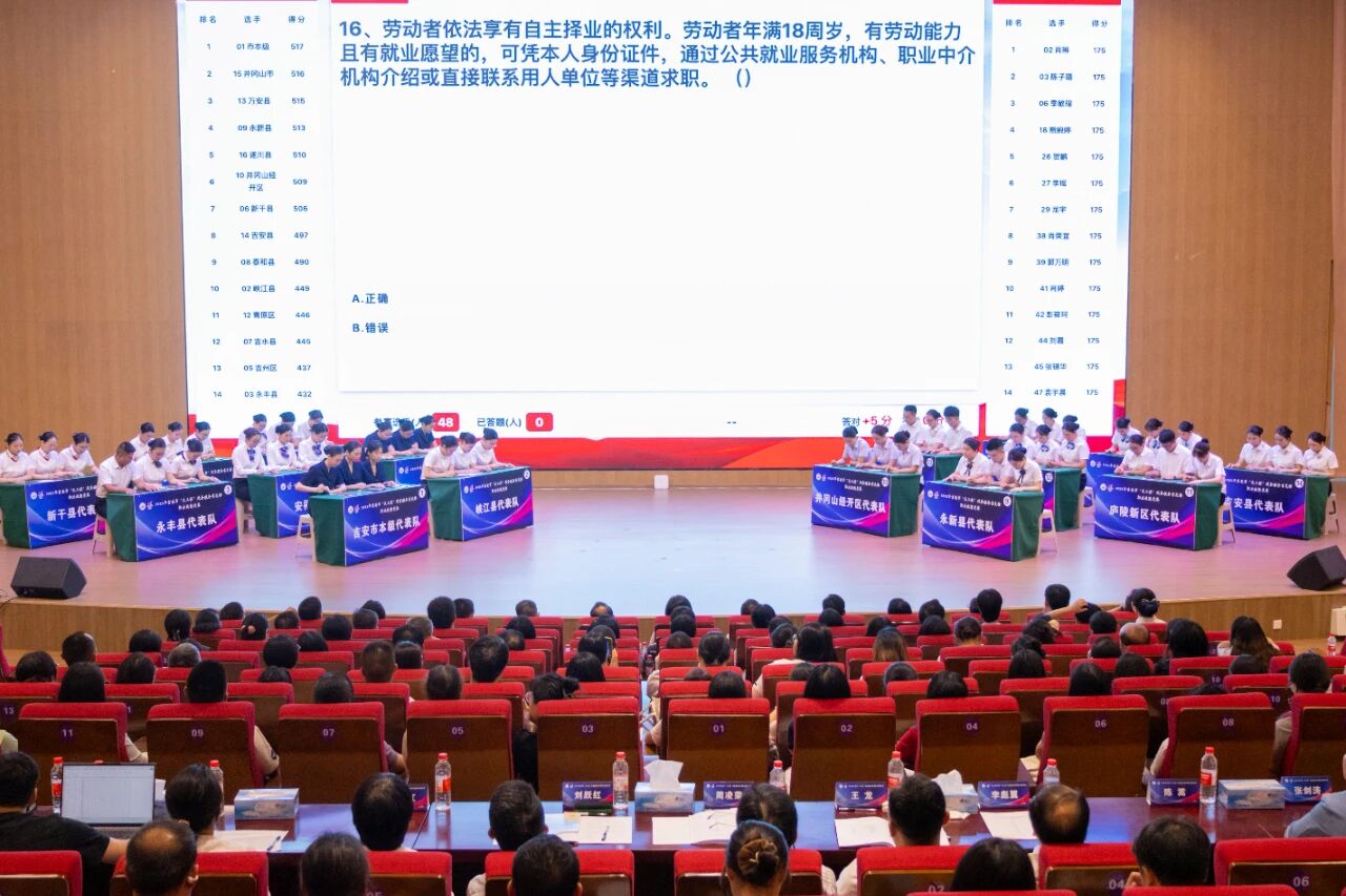 首次创新，圆满成功！